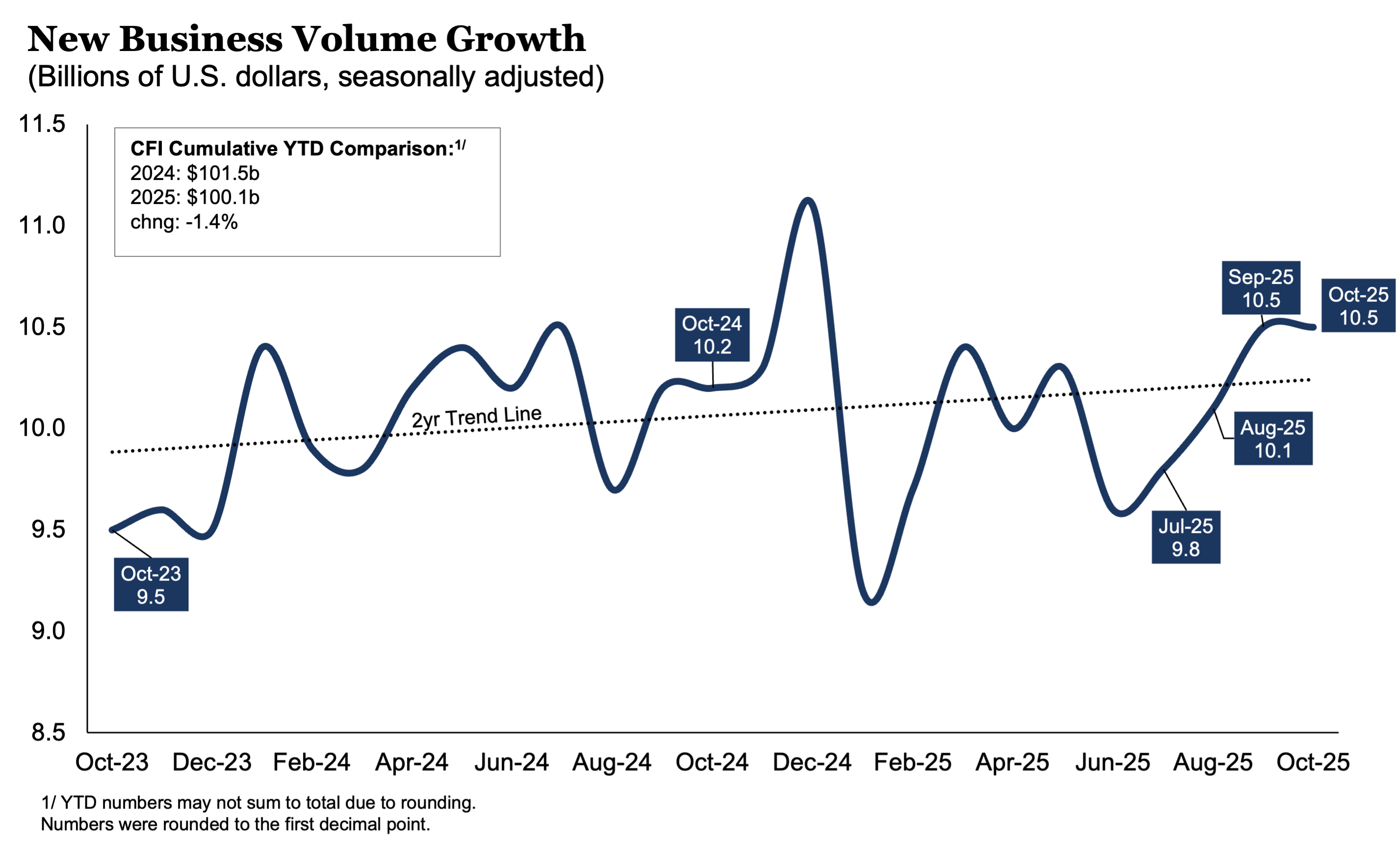 newbusinessvolumegrowth_1025 newbusinessvolumegrowth_1025