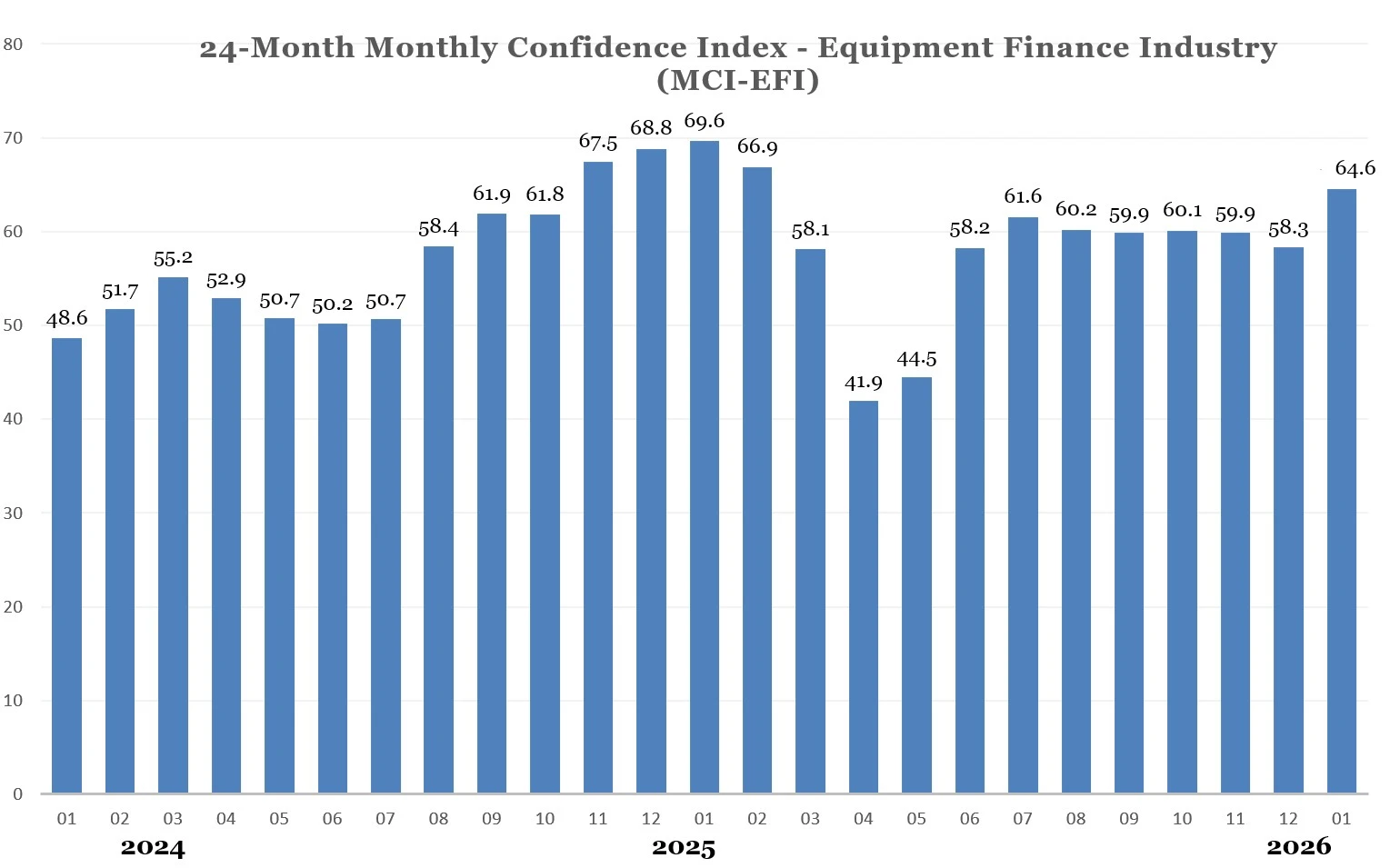 MCIChart_Jan26 MCIChart_Jan26
