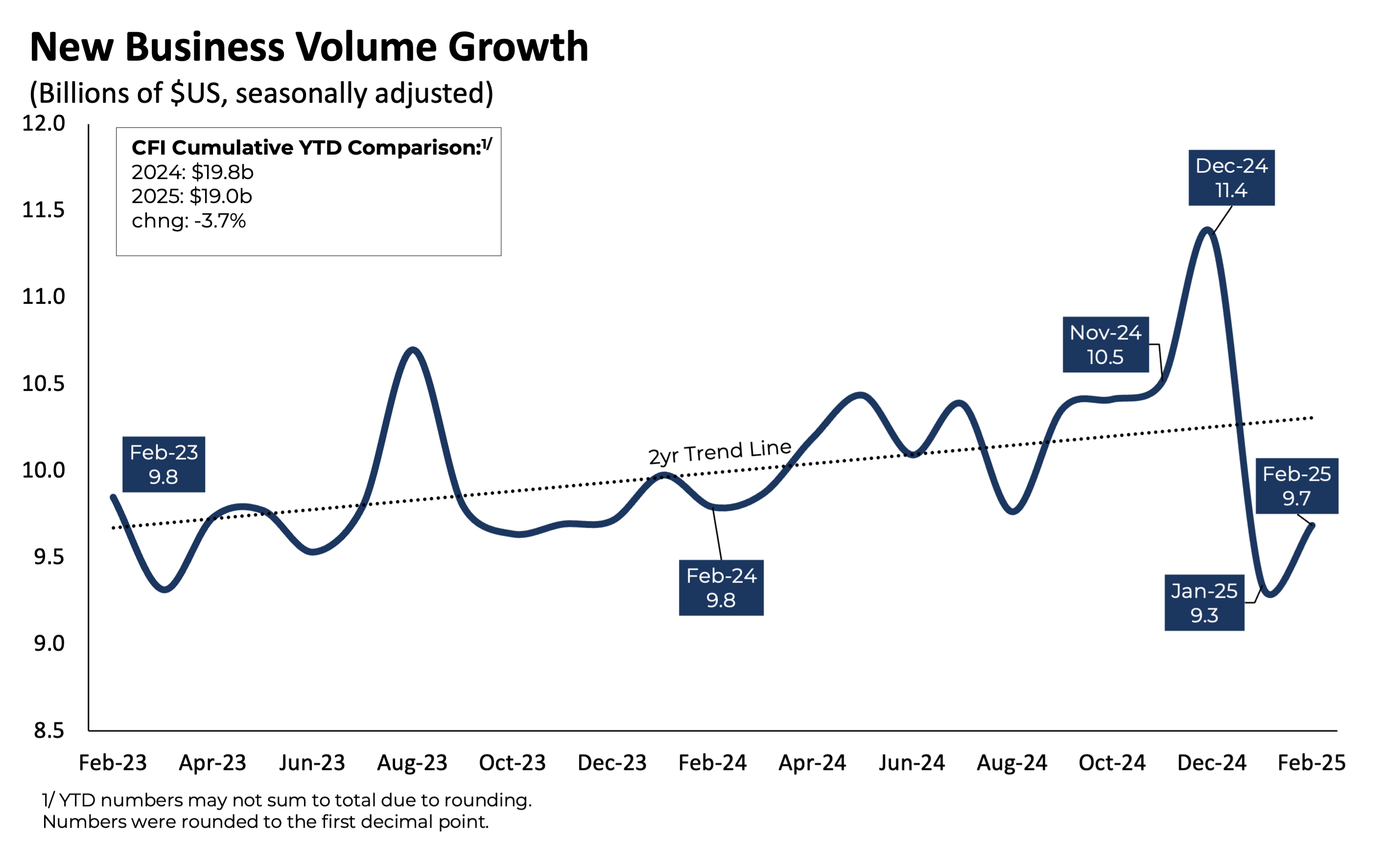 NewBusinessVolumeGrowth_0225 NewBusinessVolumeGrowth_0225
