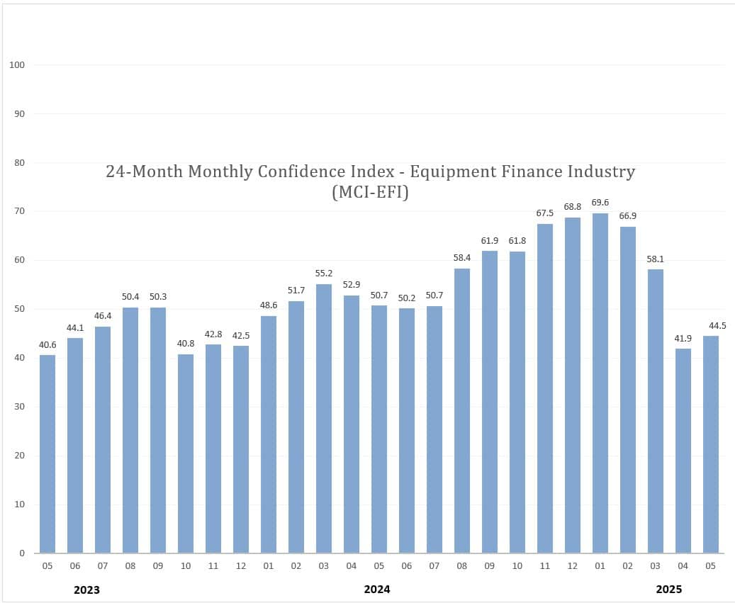 MCI-May-2025 MCI-May-2025