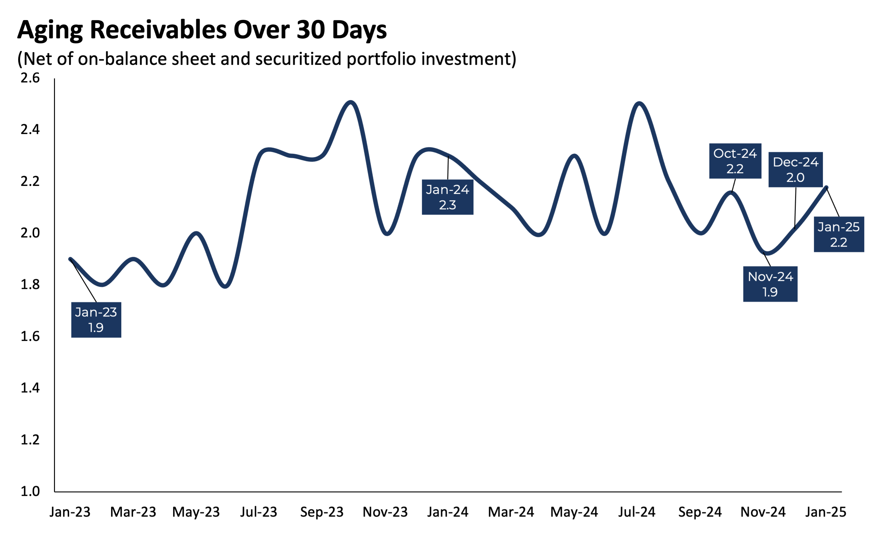 AgingofReceivables_0125 AgingofReceivables_0125