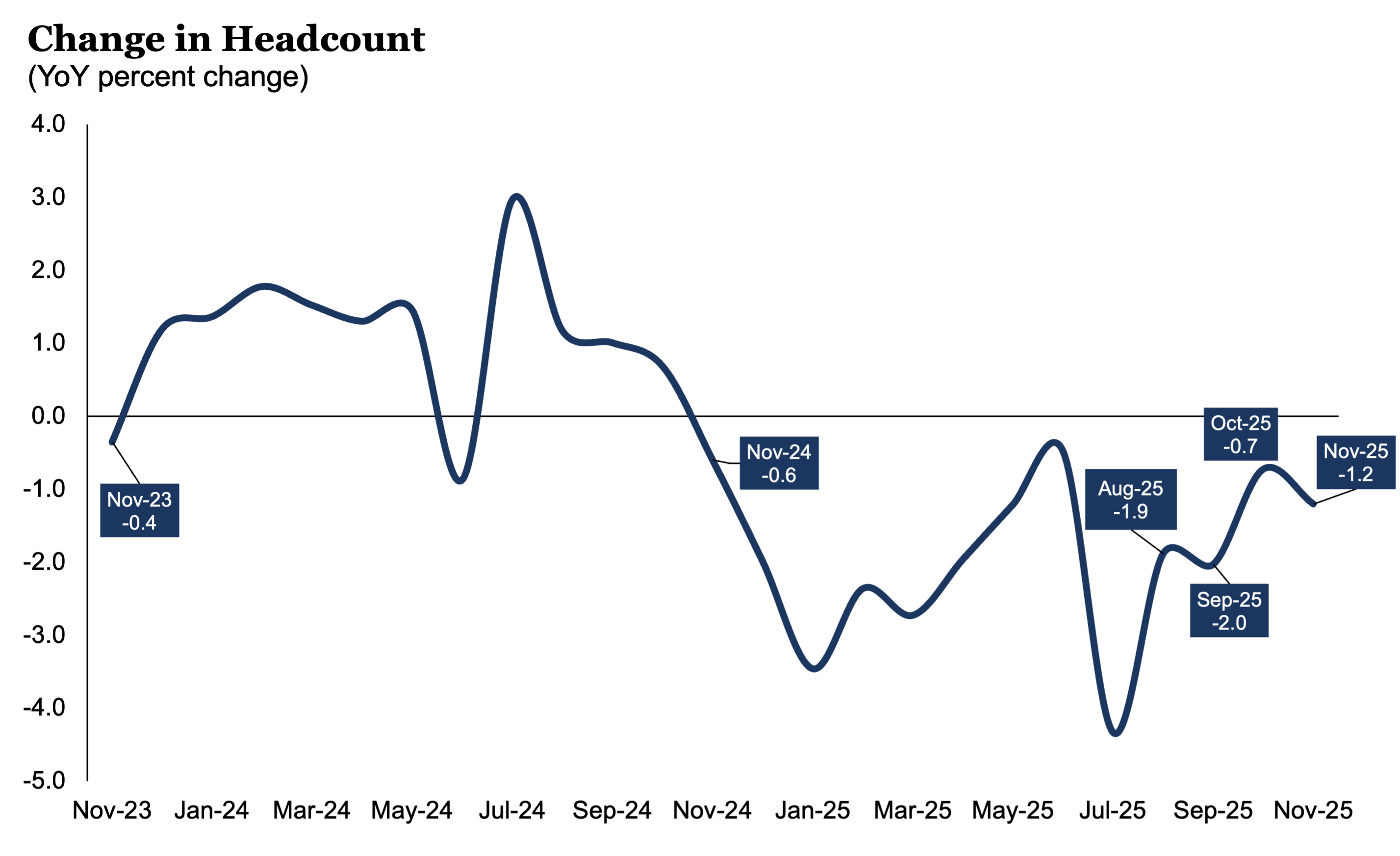 ChangeInHeadcount_1125