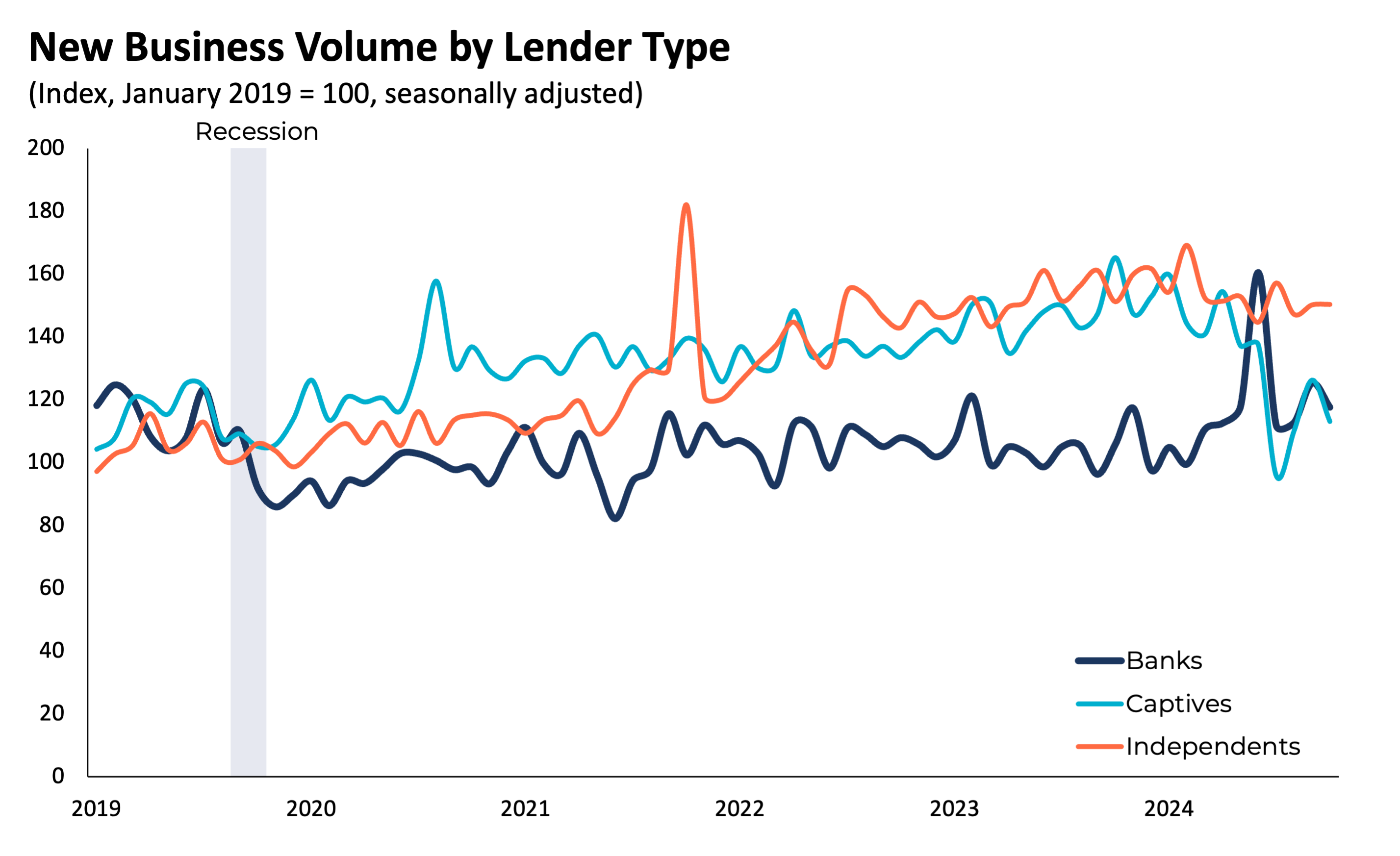 NewBusinessVolumebyLenderType_0425 NewBusinessVolumebyLenderType_0425