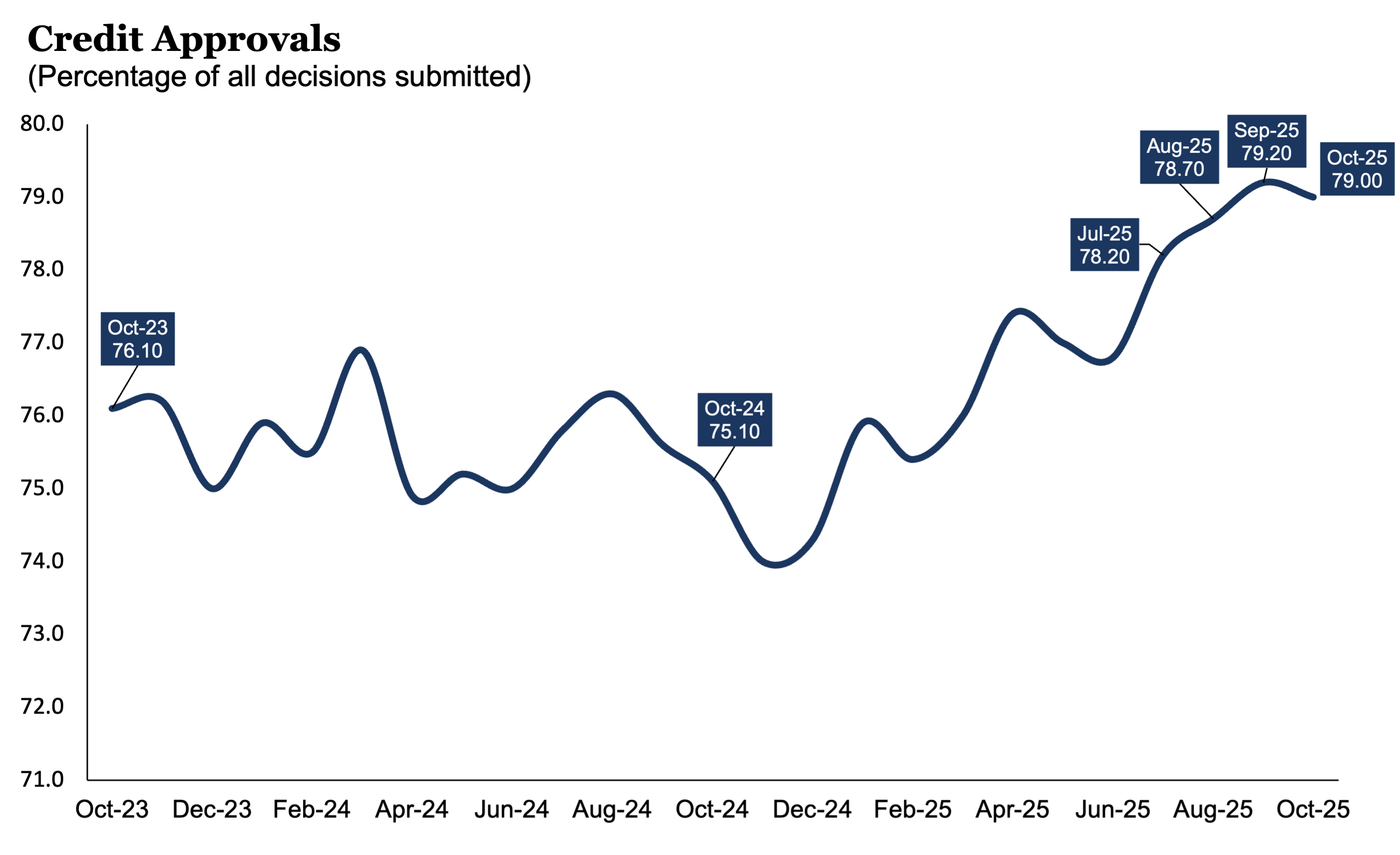 creditaprovals_1025 creditaprovals_1025