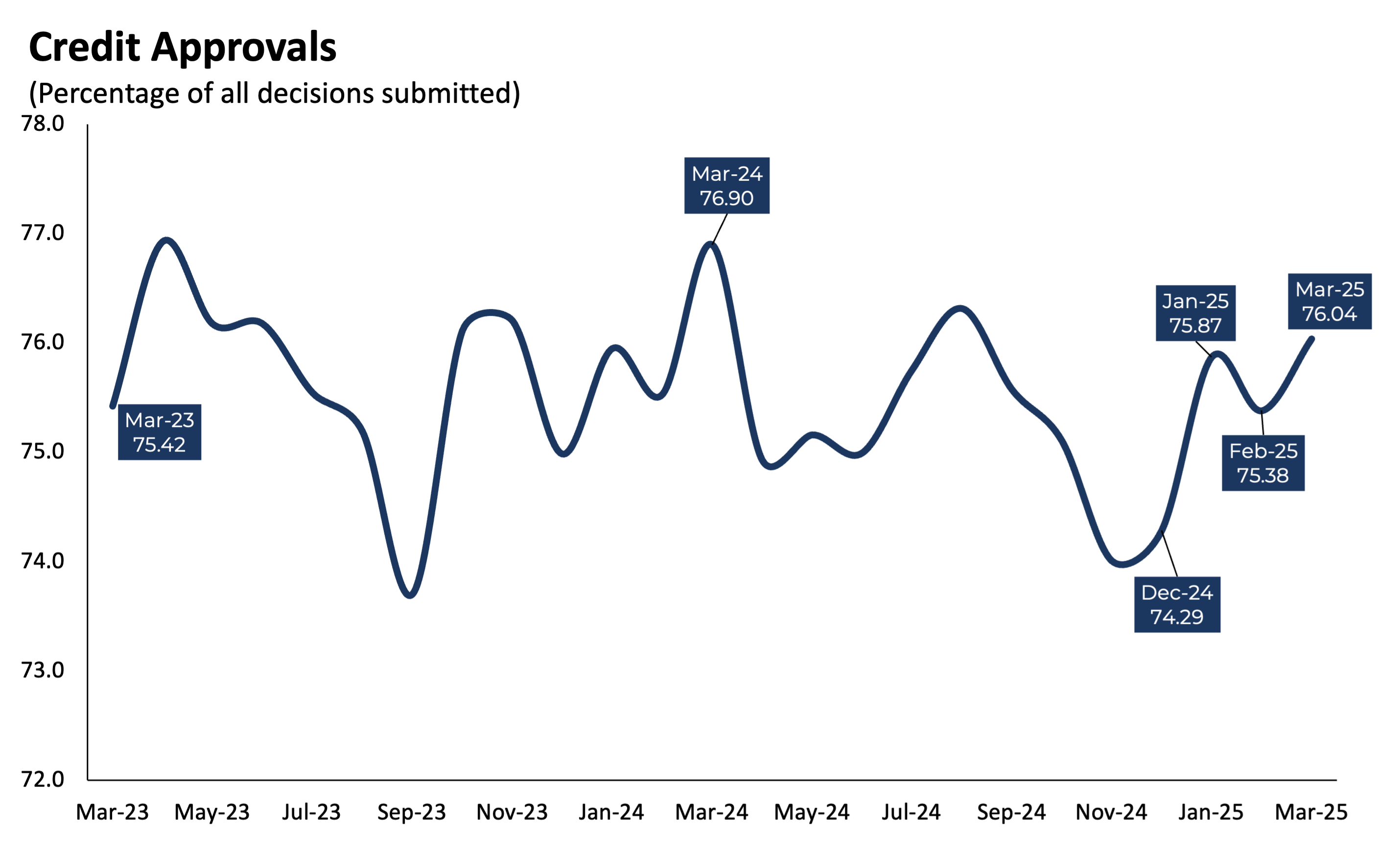 CreditApprovals_0325 CreditApprovals_0325