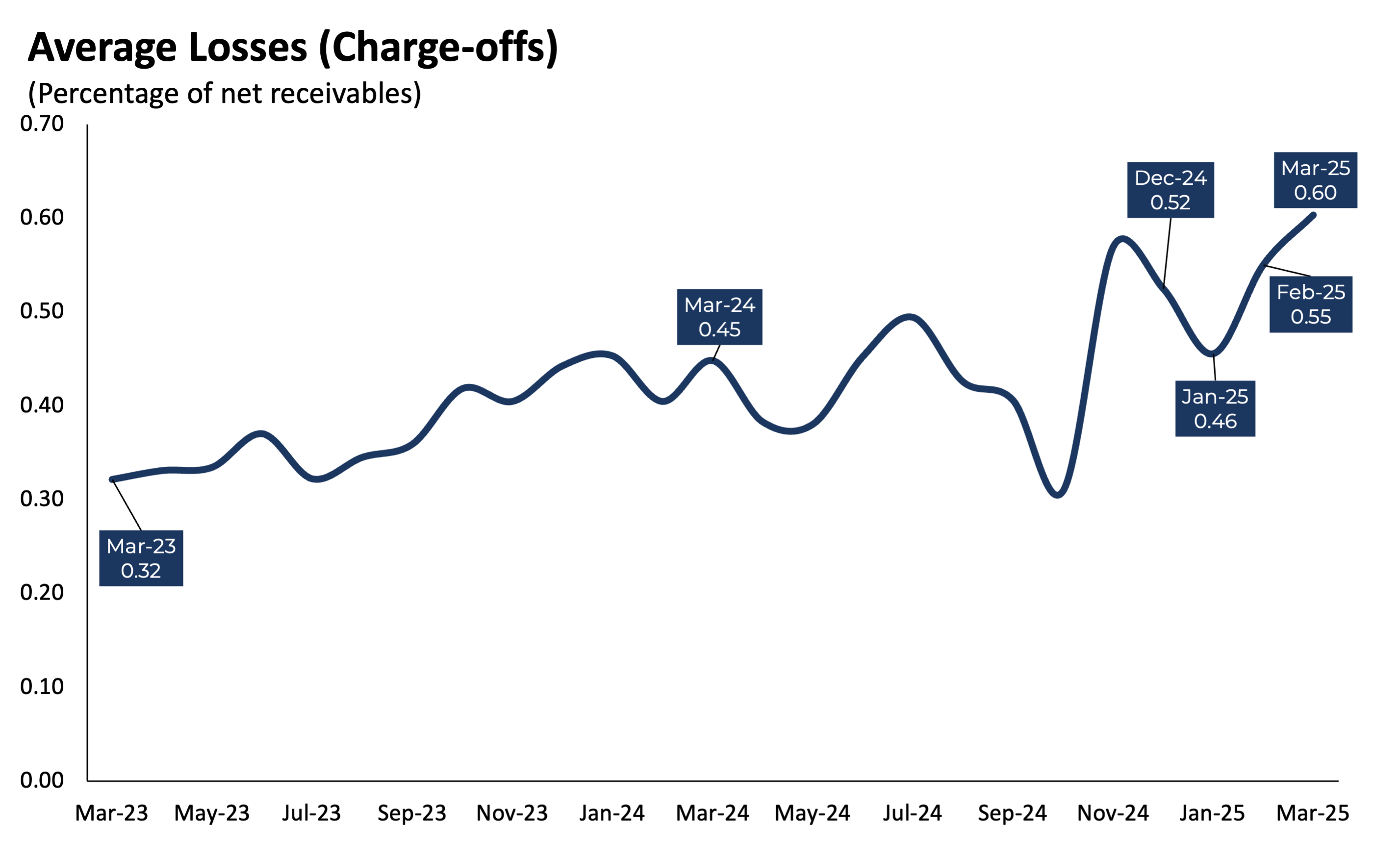 AverageLosses_0325 AverageLosses_0325