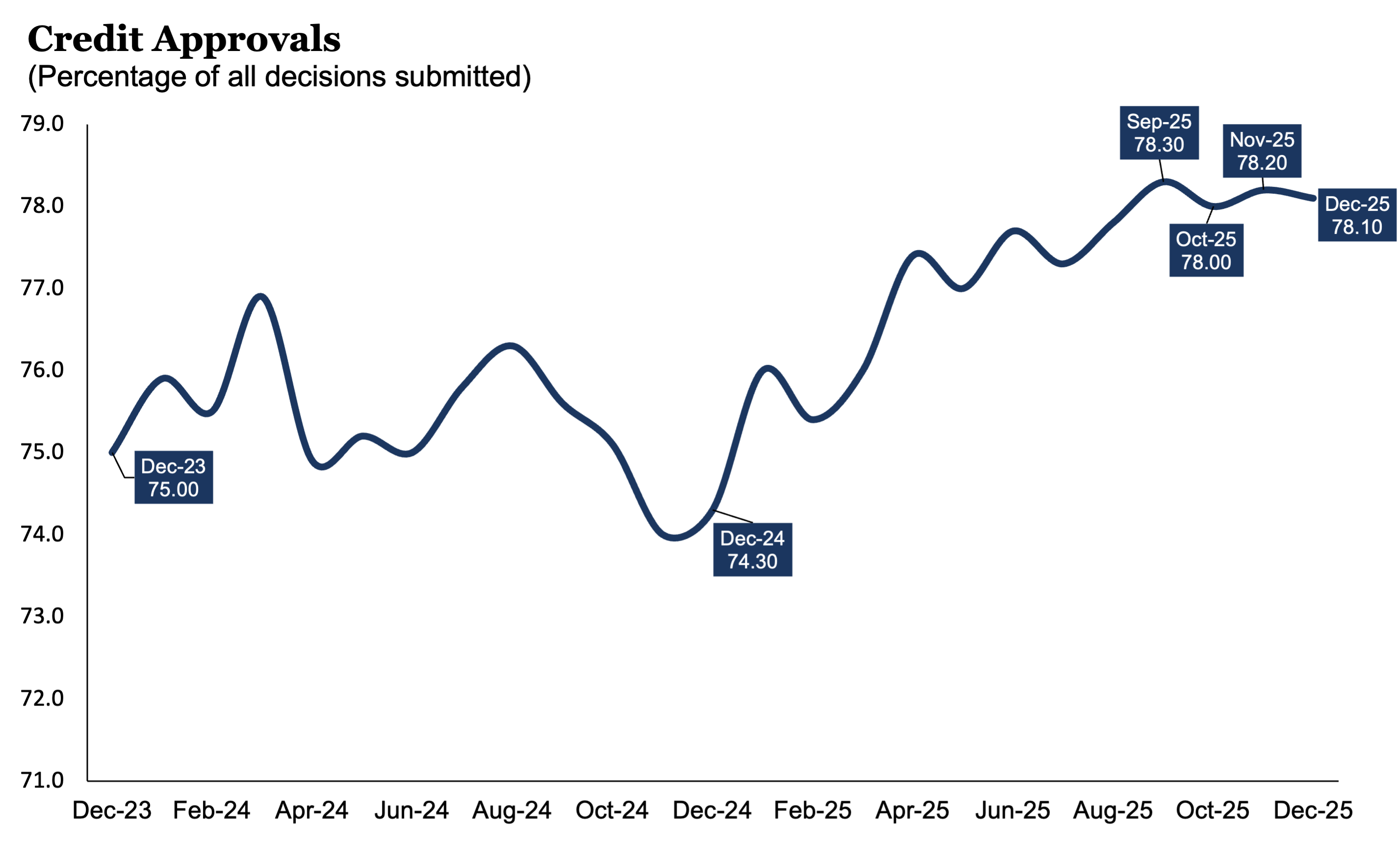 CreditApprovals_1225