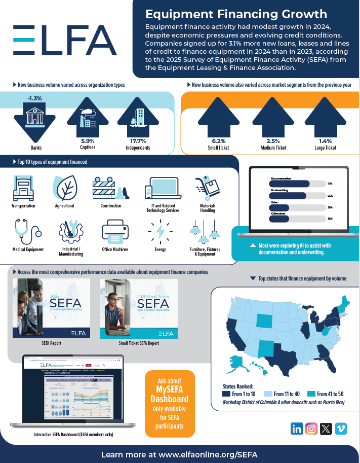 sefa-infographic sefa-infographic
