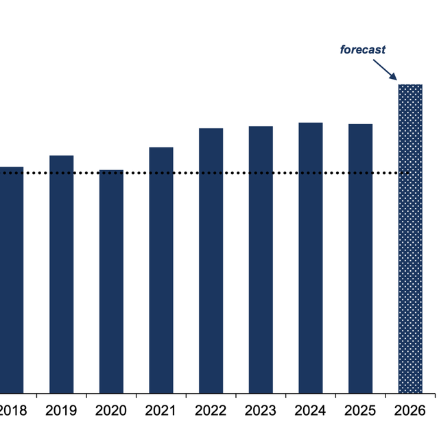 Annual New Business Volume Growth - July 2026