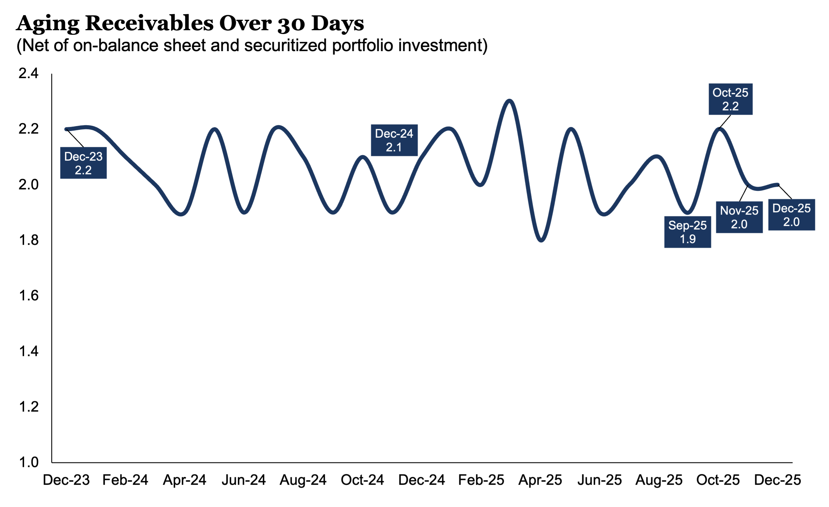 AgingReceivables_1225