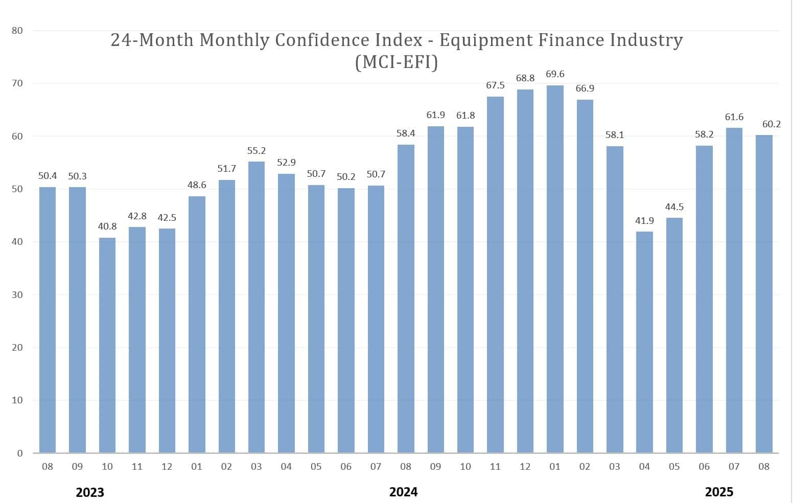MCI-August-2025 MCI-August-2025