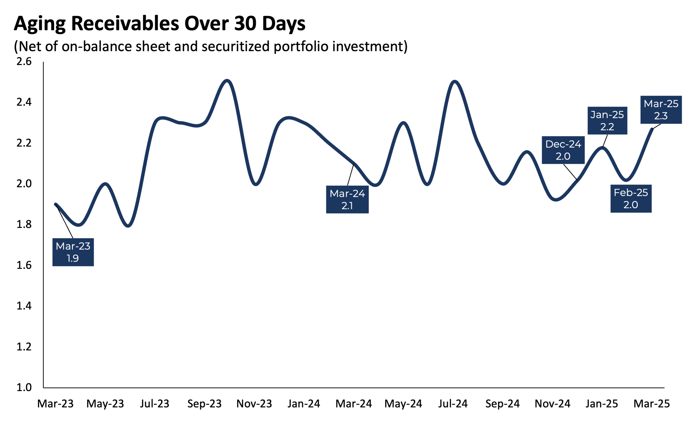 AgingofReceivables_0325 AgingofReceivables_0325