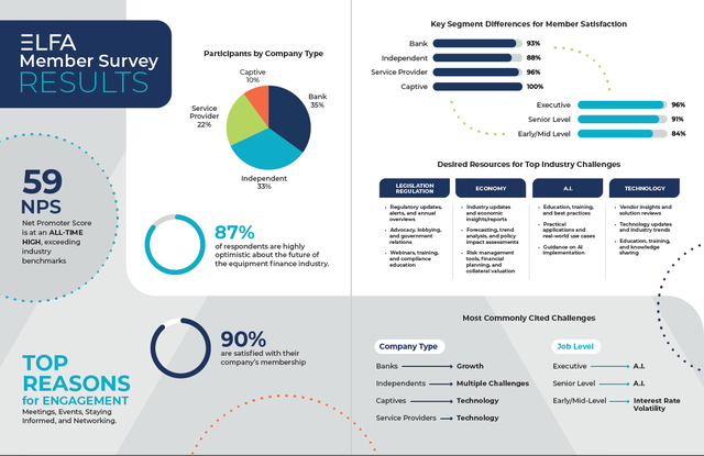 Member results survey infographic