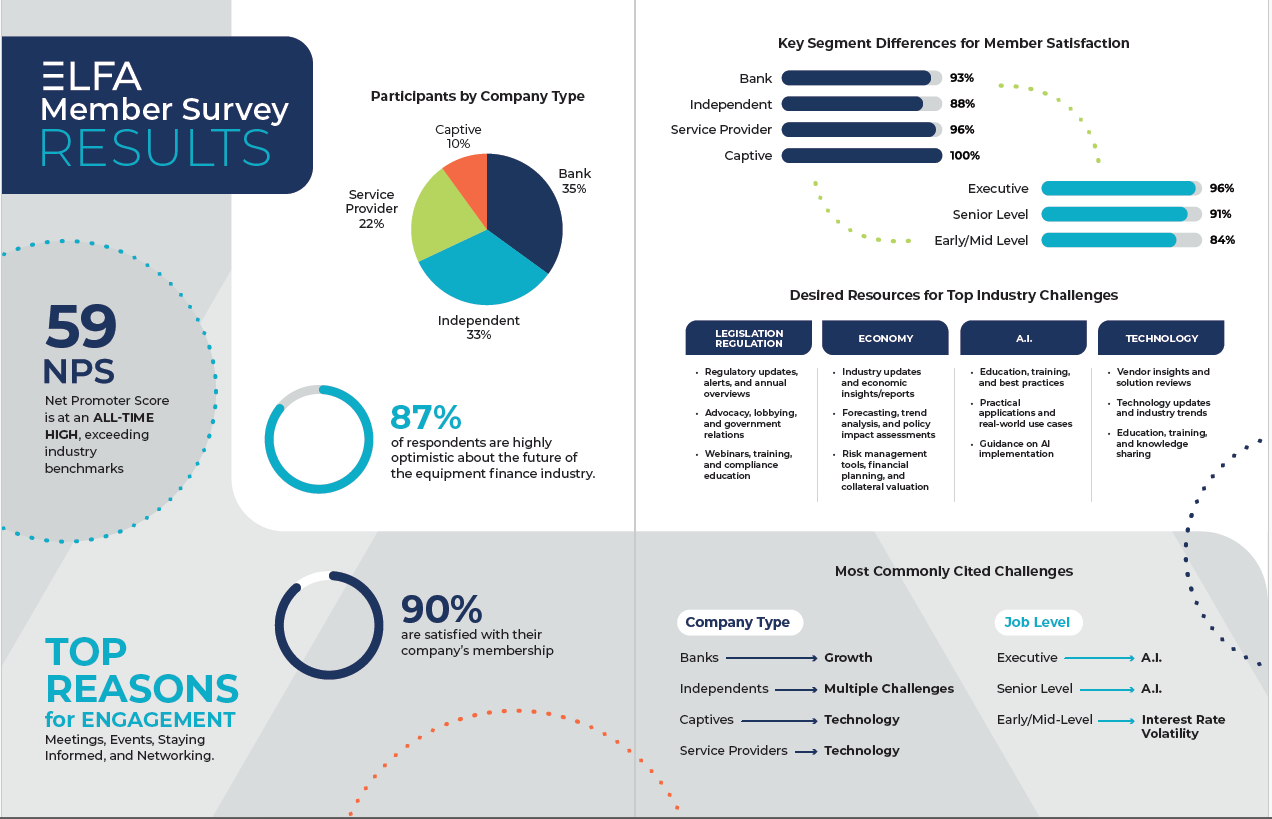 Member results survey infographic