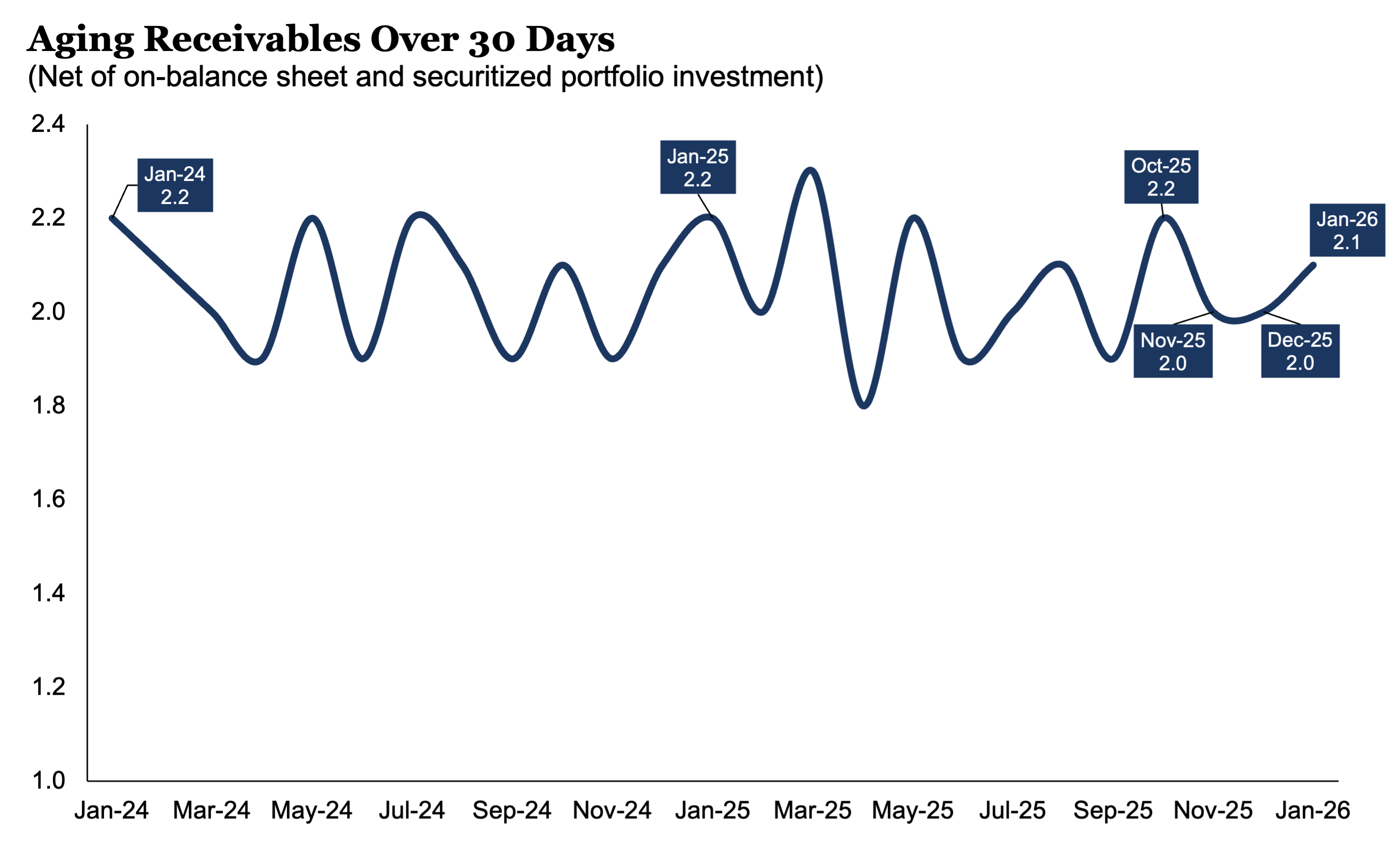 AgingReceivables_0126