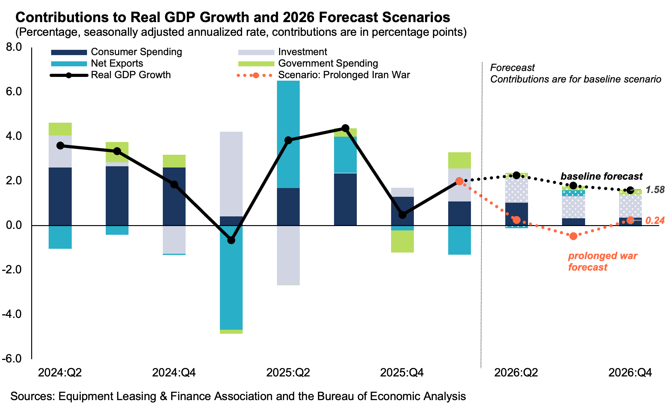 ContributionstoRealGDPGrowth_May26