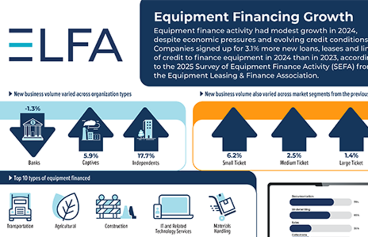 2025 SEFA Infographic