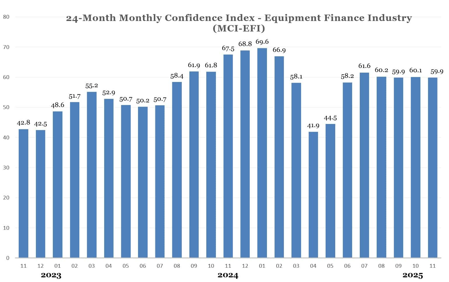 MCI: November 25 MCI: November 25
