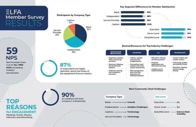 2025_Membership_Survey_Infographic