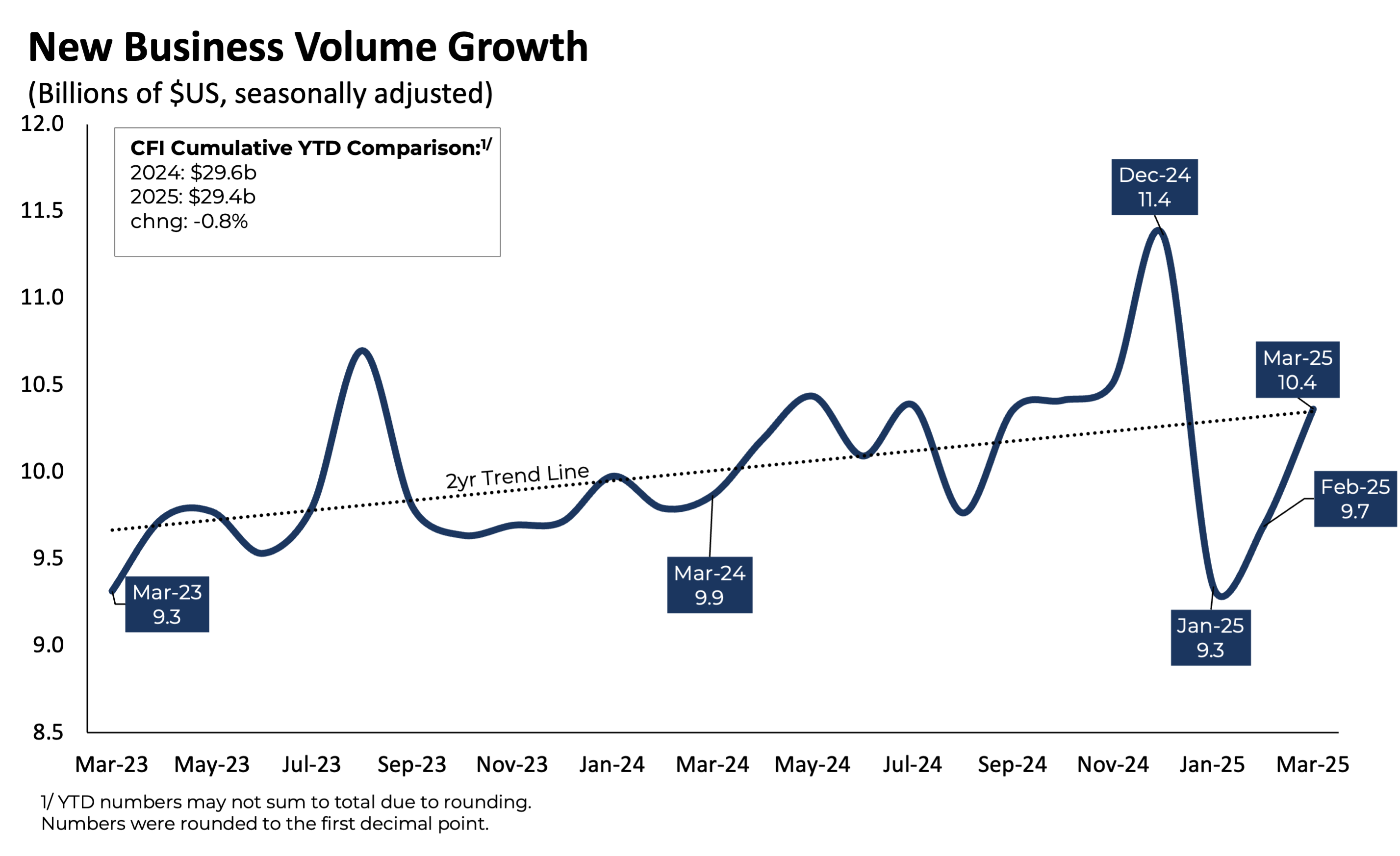 NewBusinessVolumeGrowth_0325 NewBusinessVolumeGrowth_0325