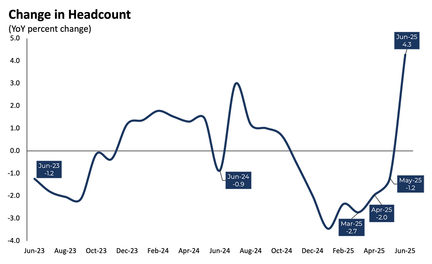 ChangeinHeadcount_0625 ChangeinHeadcount_0625