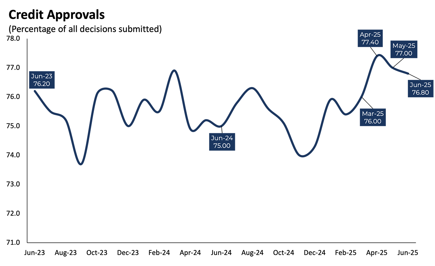 CreditApprovals_0625 CreditApprovals_0625