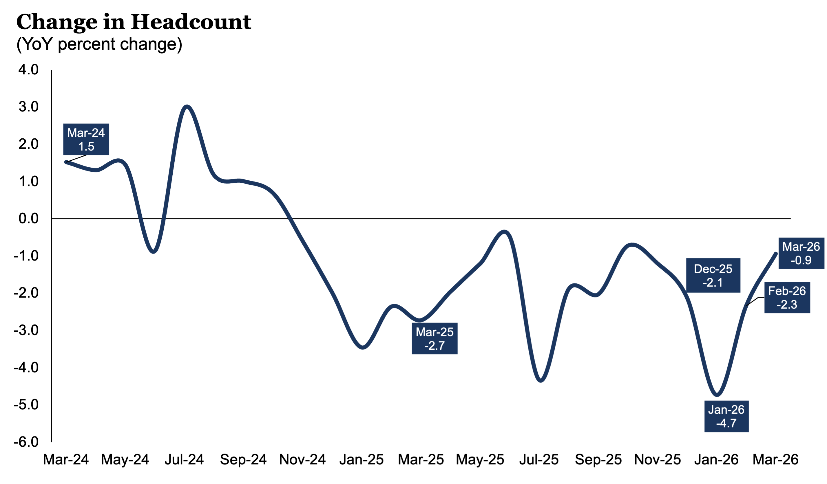 ChangeinHeadcount_0326