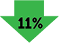 11percent 11percent