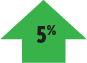 5percent 5percent