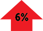 6percent 6percent