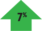 7percent 7percent