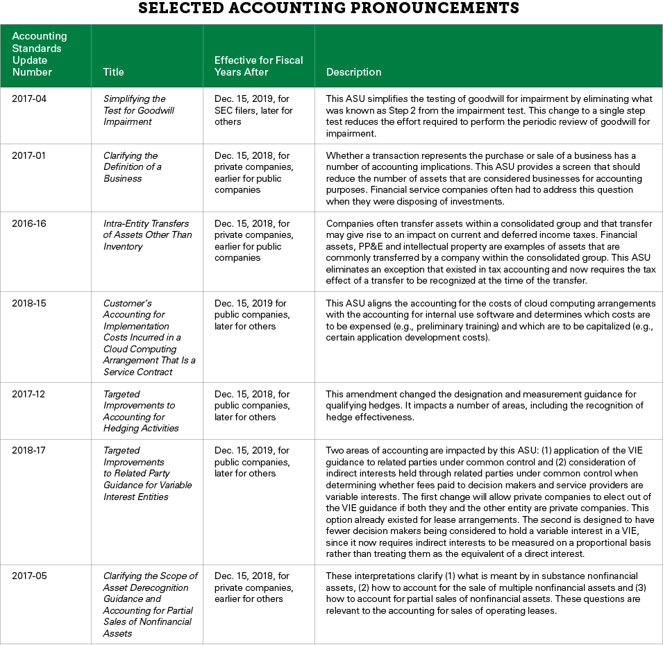 AcctCHART AcctCHART