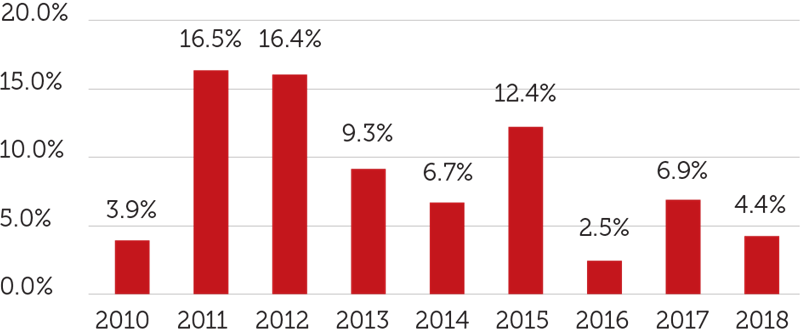 BusinessGrowth BusinessGrowth