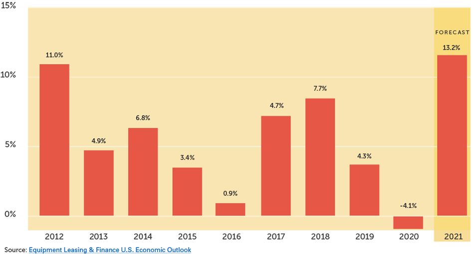 GrowthChart GrowthChart