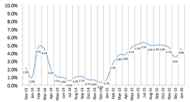 Total Number of Employees