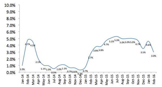 Total Number of Employees