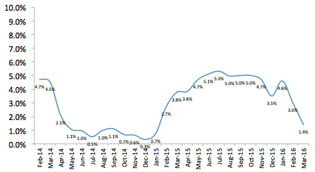 Total Number of Employees