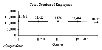Total Number