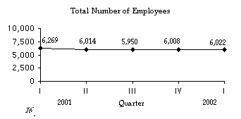 Total Number