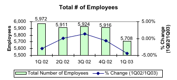 Total Number