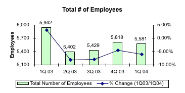 Total Number