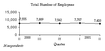 Total Number