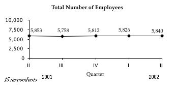 Total Number