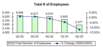 Total Number