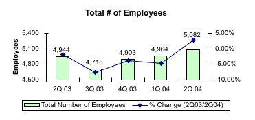 Total Number