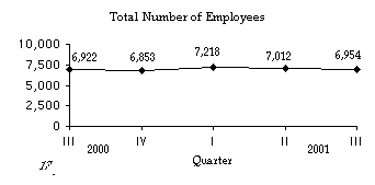 Total Number