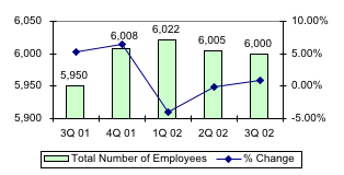 Total Number