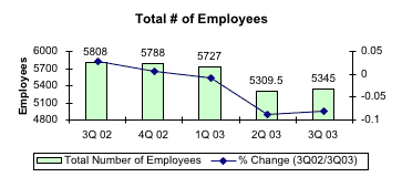 Total Number