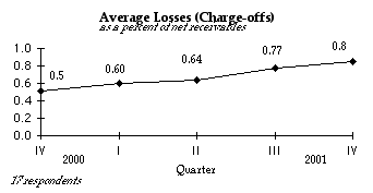 Average Loss
