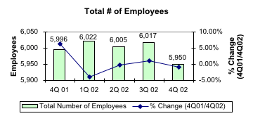 Total Number